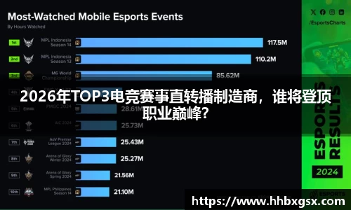 2026年TOP3电竞赛事直转播制造商，谁将登顶职业巅峰？